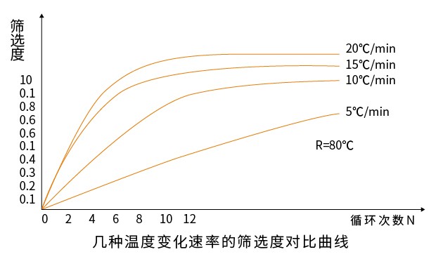 恒溫恒濕試驗箱