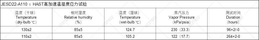 恒溫恒濕試驗箱