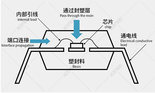 恒溫恒濕試驗箱