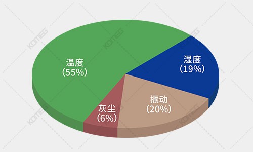 恒溫恒濕試驗箱